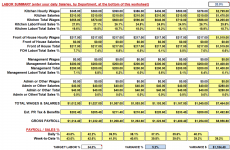 restaurant excel sales weekly labor spreadsheets management report spreadsheet template format operations sample budget workbook accounting expenses custom workbooks daily